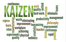 Kaizen Philosophy